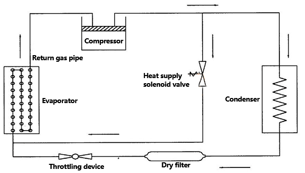 working principle and system diagram of the portable ice maker